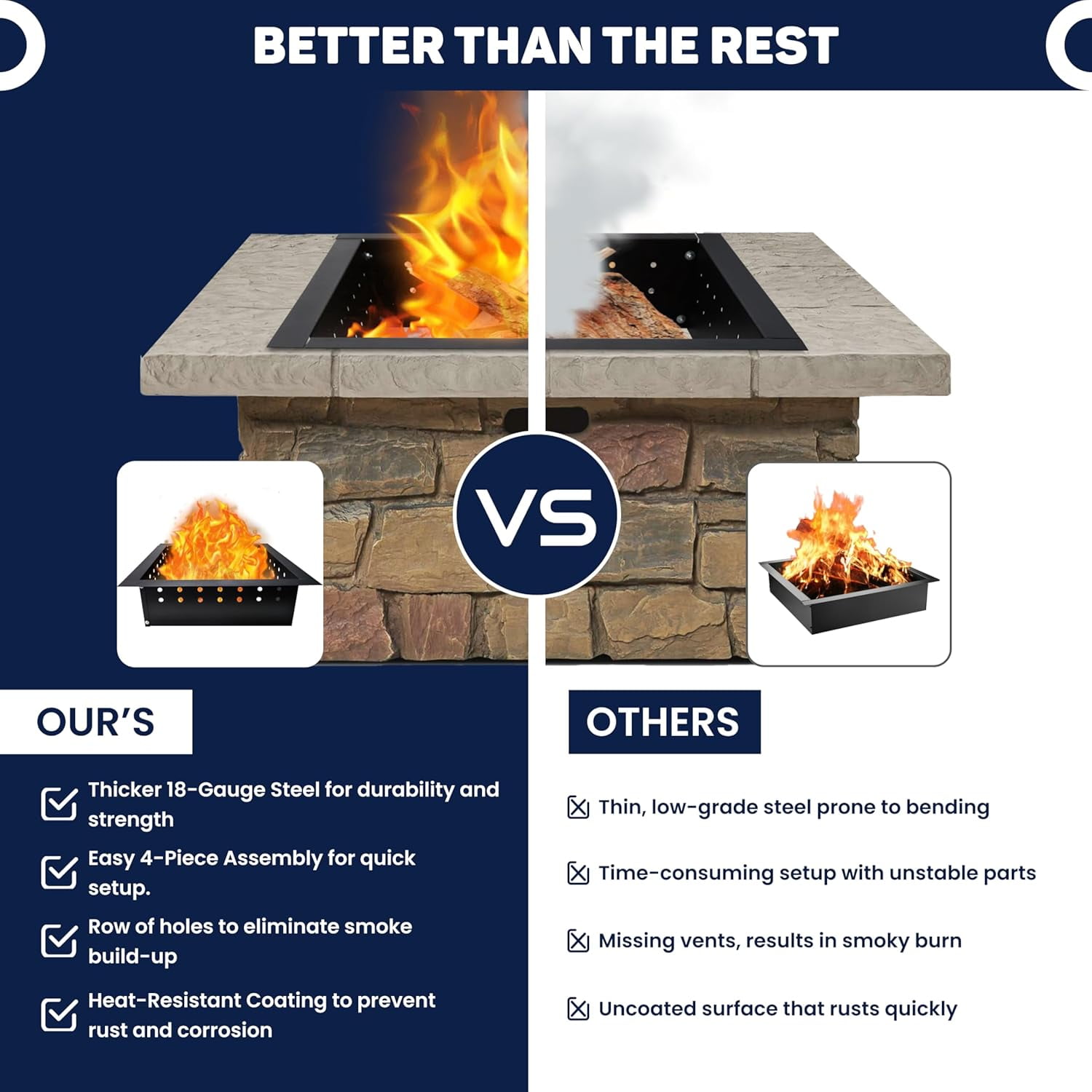 FEBTECH Smokeless Fire Pit Insert Square - 36 inch OD & 30 inch ID - With Heat Resistant Coating For Outdoor Bonfire