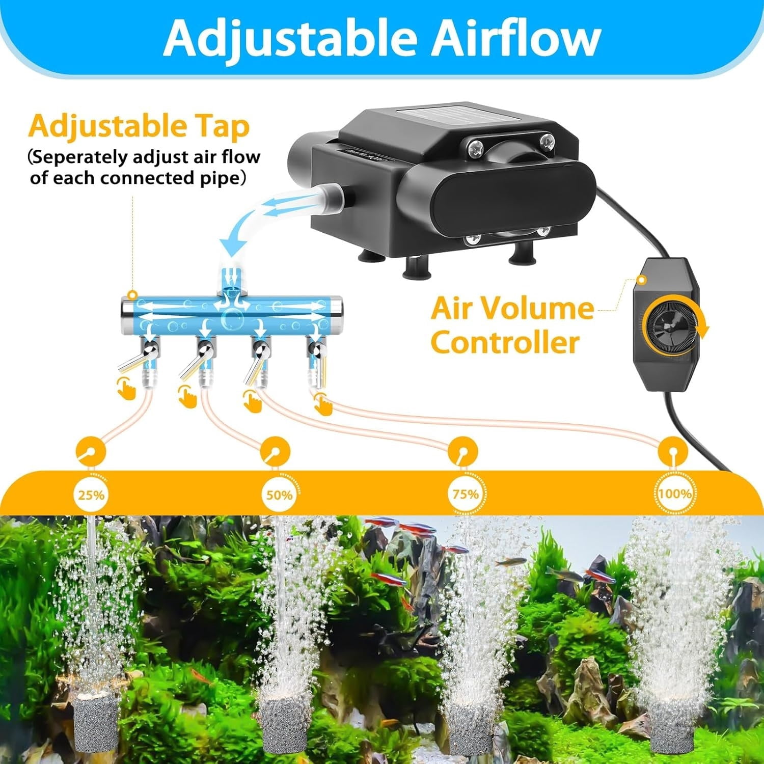 Powerful Aquarium Air Pump Adjustable Fish Oxygen Aerator Pump for Basement Aquarium Ponds Hydroponic 4 Outlets Commercial Air Pump Bubbler with Accessories for Fish Tank Up to 600Gal(10W,237GPH)