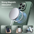 thumbnail image 4 of SUANPOT Compatible with iPhone 16 Pro Case, [Compatible with MagSafe] Silicone Case with[Full Camera Protection],Soft Anti-Scratch Microfiber Lining Inside,Dark Green, 4 of 8