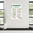 thumbnail image 3 of Mind Diet Food List, Dash Diet Chart for Alzheimer's, Boost Brain Health Poster Canvas Painting Wall Art Poster for Bedroom Living Room Decor, 3 of 5