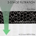 thumbnail image 2 of HE400 Hepa Filter Replacement Compatible with    HE4FKPET HE400 HE401 HE402 & HE405 4 Fan Air Cleaner Purifier, 3-Stage Filtration，Replacement Filter, 2 of 6