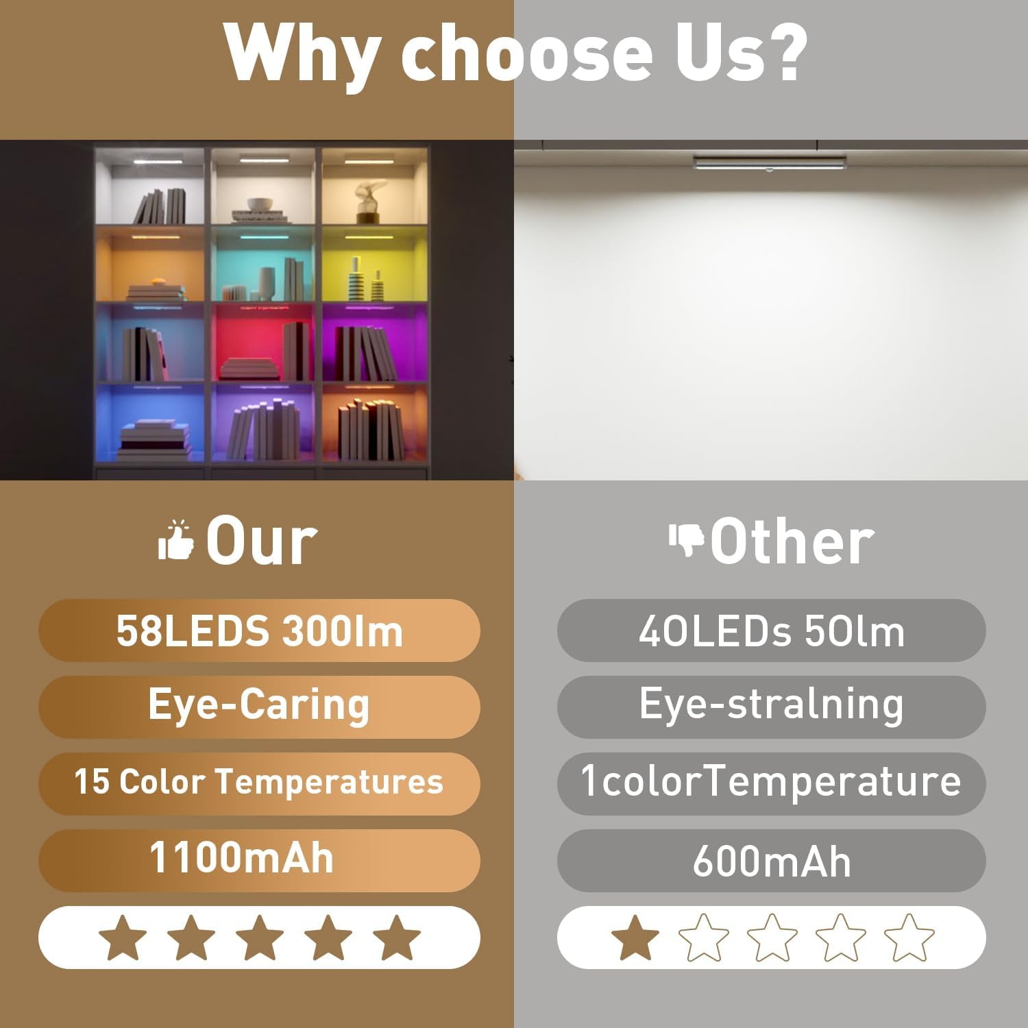 Under Cabinet Lighting,Rechargeable Motion Sensor Light Indoor Night Lights with Remote,58LED RGB under cabinet lights Bar,15Colors Wireless Counter Closet for Kitchen,5pack