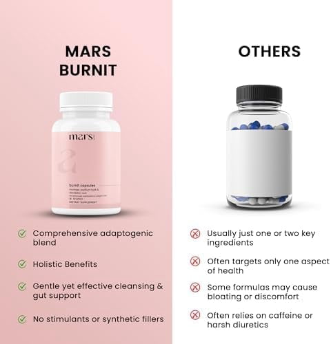 Mars BurnIt Capsules – Enriched with Psyllium Husk, Moringa, and Dandelion Root – Promotes Digestion, Detoxification, and Weight Management – Pack of 1
