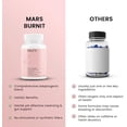 thumbnail image 6 of Mars BurnIt Capsules – Enriched with Psyllium Husk, Moringa, and Dandelion Root – Promotes Digestion, Detoxification, and Weight Management – Pack of 1, 6 of 6