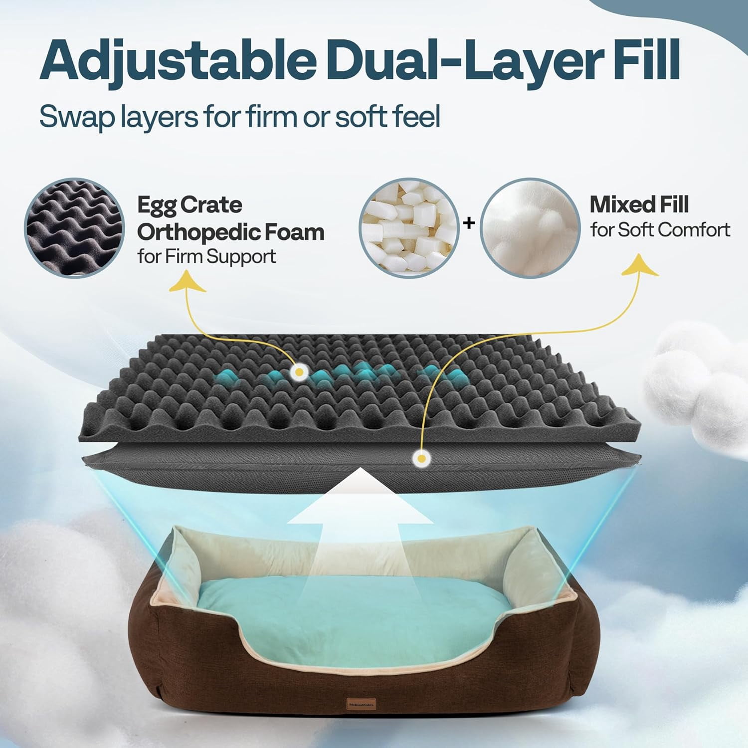 SPECSTAR Dual-Sided Orthopedic Dog Bed 36" – Cooling & Warming for Year-Round Comfort, Dual-Layer Interior Padding for Support and Softness, Waterproof & Non-Slip Bottom, Removable Washable, Brown