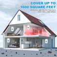 thumbnail image 5 of ZOEVUE Ultrasonic Pest Repeller Plug in, Indoor Mouse Repelent for Rat, Mice, Bugs, Rodent, Roach, Mosquito, Mosquito, Spider, Insect Deterrent, Electronic Plug in Pest Control for Home, 1 Pack, 5 of 8