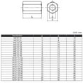 thumbnail image 4 of Hex Coupling Nuts M5 M6 M8 M10 M12 M16 M20 M24 304 Stainless Steel Rod Coupling Hex Nut Connection Threaded Bar Stud Long Nuts, 4 of 5