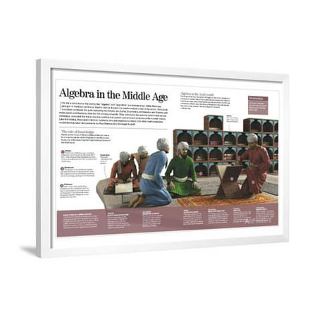 - Infographic About the Development of Algebra in the Middle Ages in the Arab World Framed Poster Wall Art