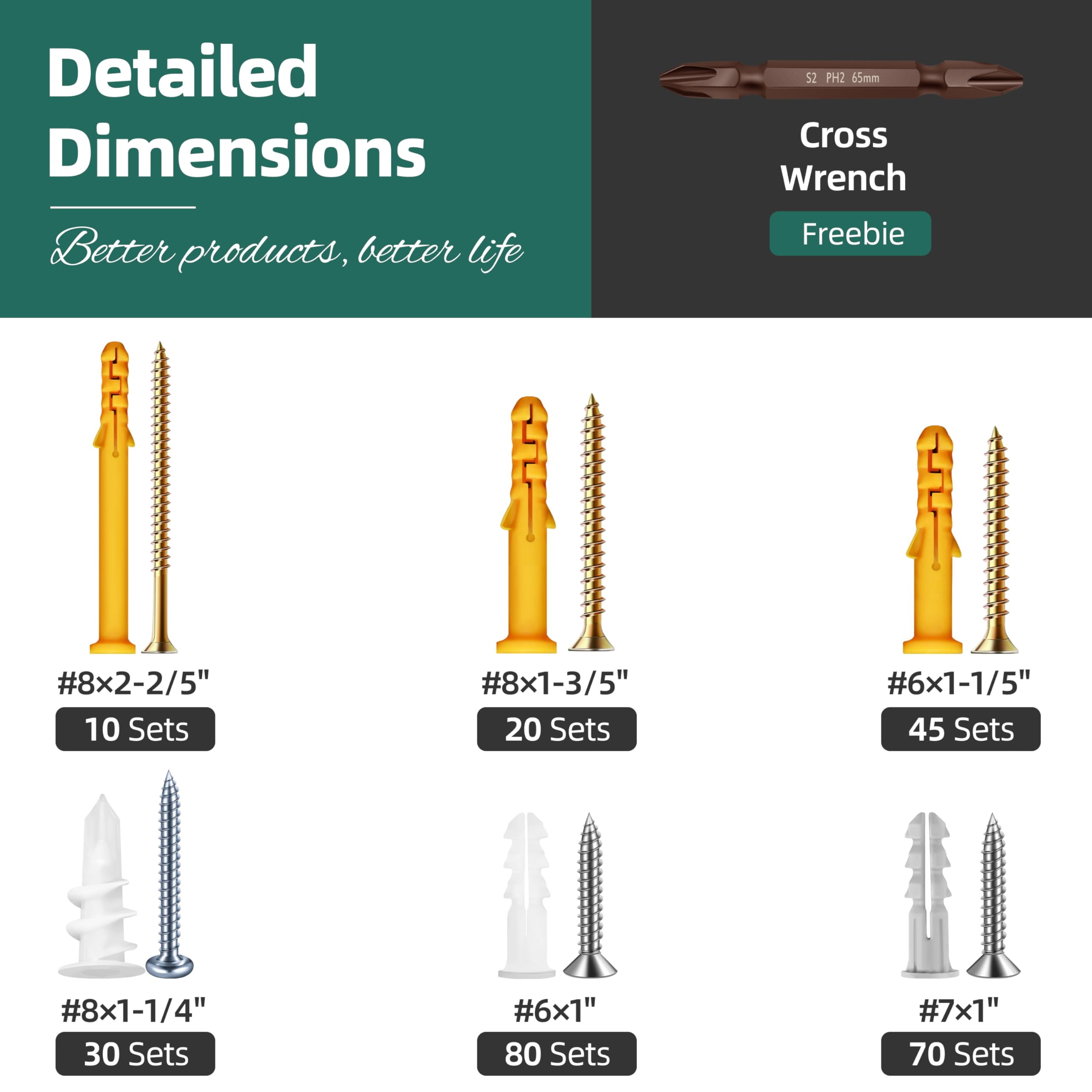 Drywall Anchors and Screws Assortment Kit, 270PCS 135x Plastic Dry Wall Anchors and 135x Philips Flat Head Zinc Plated Wood Screws, 5 Sizes Wall Hanging Kit