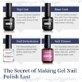 thumbnail image 3 of Set de gel para uñas JODSONE, 4 botellas, 15 ml, con imprimador deshidratador, 3 of 7