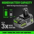 thumbnail image 4 of 4pcs 18V 5Ah Li-ion Battery For Ryobi ONE+ Replacement For P108/P107/P105/P104/P103/P102/RB18L50 /BPL1820 Real Capacity, 4 of 9