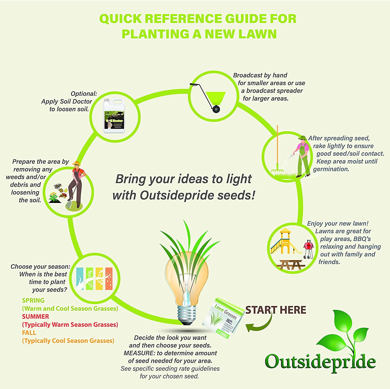Outsidepride 5 lb. SPF-30 Heat & Drought Tolerant Hybrid Bluegrass Lawn Grass Seed