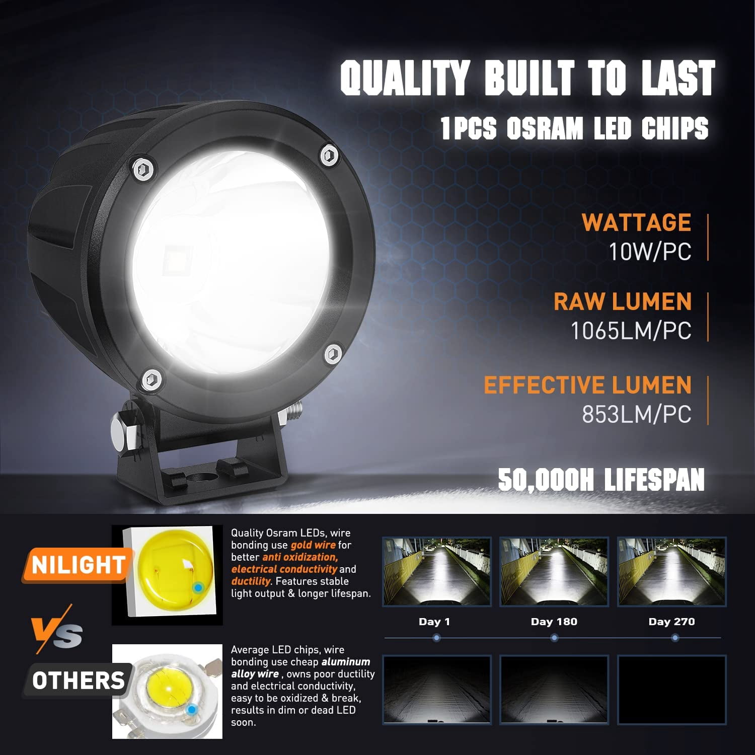 Nilight 3 Inch Offroad Fog Light 2Pcs LED Spotlights for Motorcycle, SUV, ATV, Truck, Boat, Tractor, Forklift