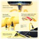 thumbnail image 5 of ¡Carga como un profesional! Carga rápida de 120 W con puerto tipo C: diseñado para ofrecer eficiencia, velocidad y una durabilidad inigualable., 5 of 7