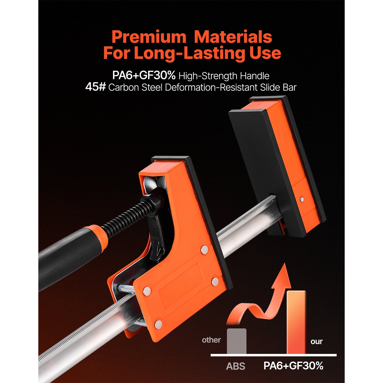 KFFKFF 30-Inch Parallel Bar Clamps, 2-Pack, F-Clamp Set with 1500 lbs Load Capacity, Durable Plastic and Carbon Steel Construction, Ideal for Woodworking and Metal Projects, Orange