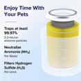 thumbnail image 3 of 2X Replacement Filter for Core 400S & 400S-RF Air Purifiers, H13 True HEPA and Activated Carbon Filter, 3 of 3