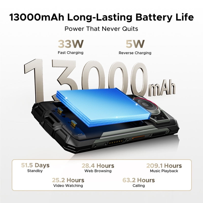 DOOGEE Fire 7 Ultra 5G Rugged Smartphone,13000mAh Battery/33W Fast Charge,32GB+256GB(2TB TF),6.6"HD+90Hz,IP68/IP69K,125dB Speaker,Nfc,Dual Sim