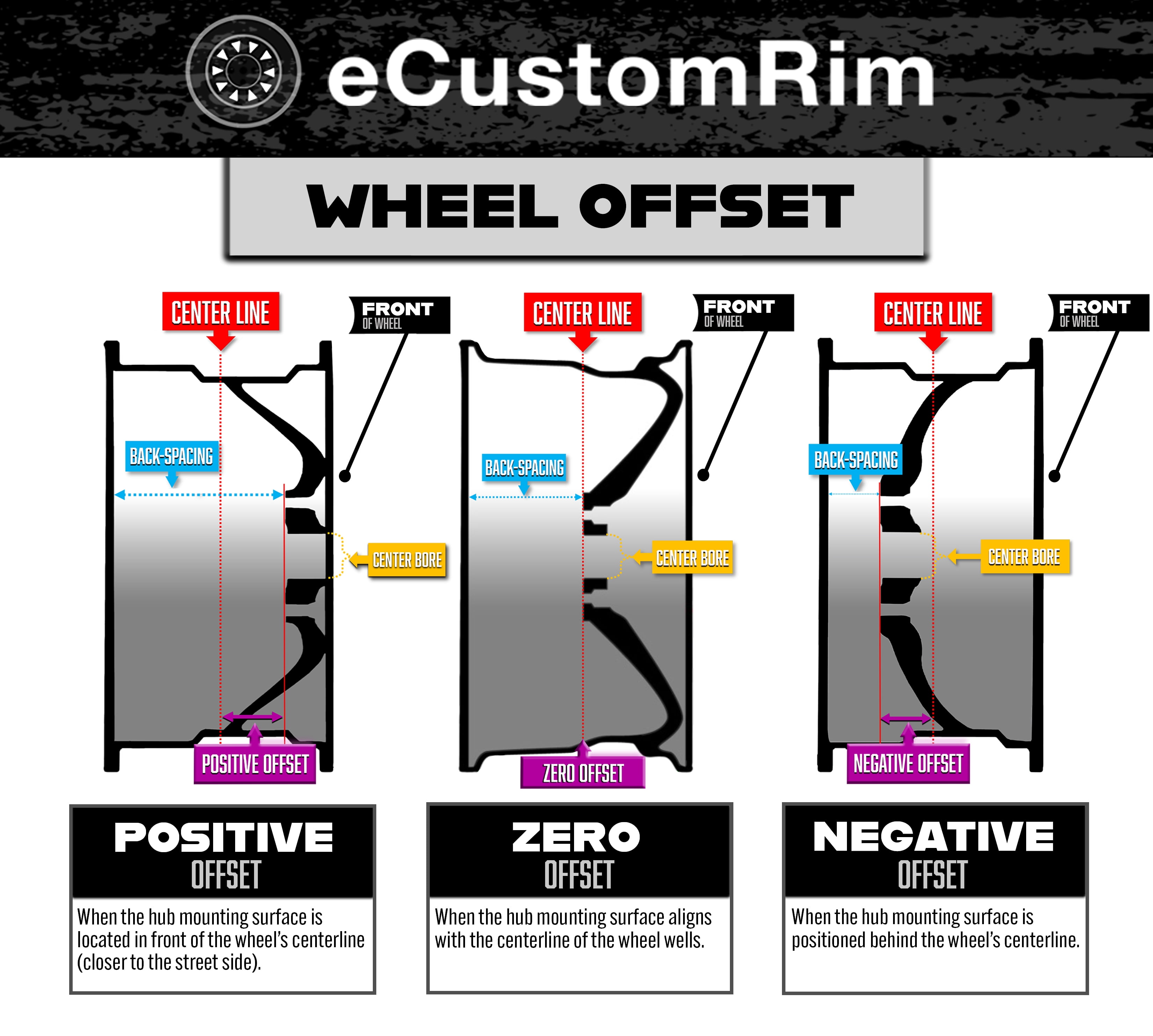 eCustomrim 2-Pack Aluminum Trailer Wheels 15X5 15" Rim Black and Machined 5 Lug T07