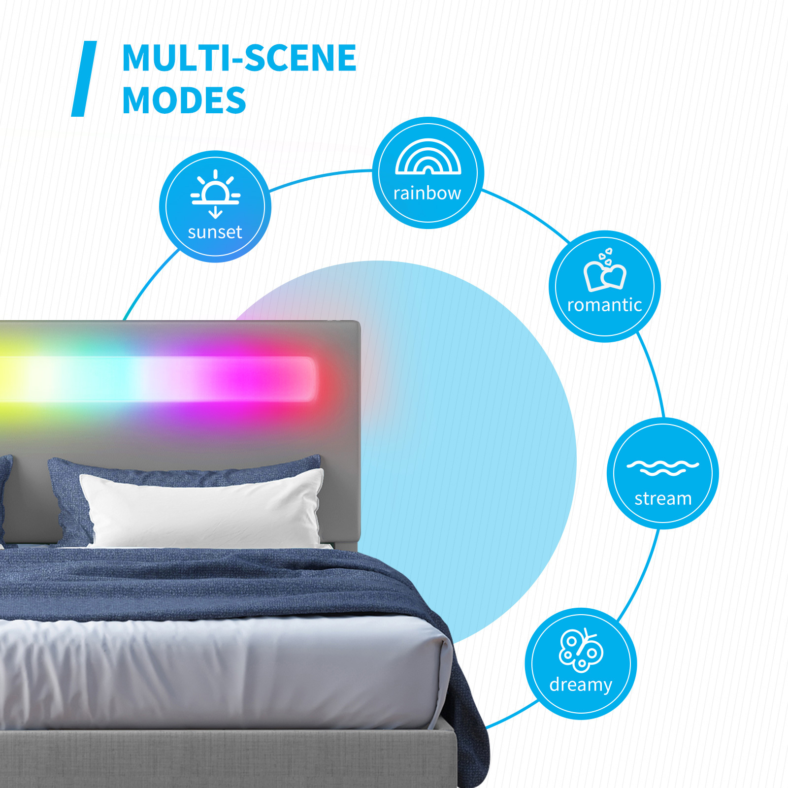 Mjkone Platform Bed Frame with Smart LED Strip Light, Full Size Bed Frame with RGB LED Headboard, RGB LED Light Controlled by Alexa or APP, Full Bed Frames Adjustable Lighting Effects (Full, Grey) - image 3 of 10
