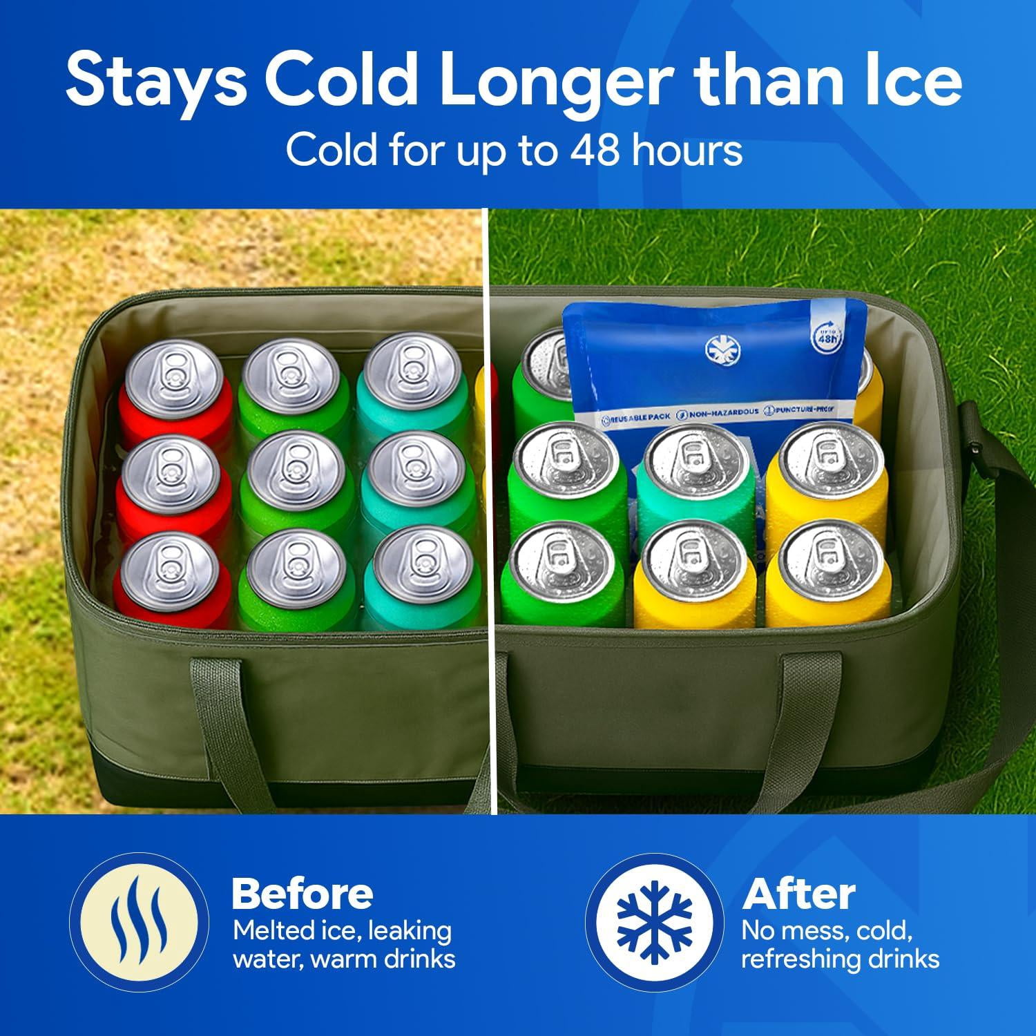 Prefilled Reusable Ice Packs For Coolers | Long Lasting Freezer Blocks Camping  Lunch Bags & More 48 Hour Cooler Pack Technology