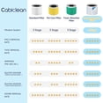 thumbnail image 2 of Core 300 Smoke Remover Replacement Filter Compatible with LEVOIT Core300/300-P Core300S/300S-P Air Purifier,3-in-1 H13 Grade True HEPA Replacement Filter Compare to Part # Core 30, 2 of 9