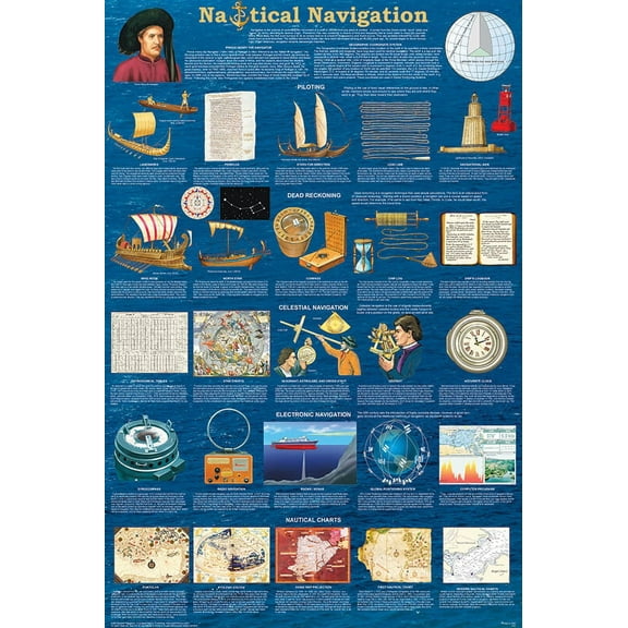 Nautical Navigation Educational Poster 24x36