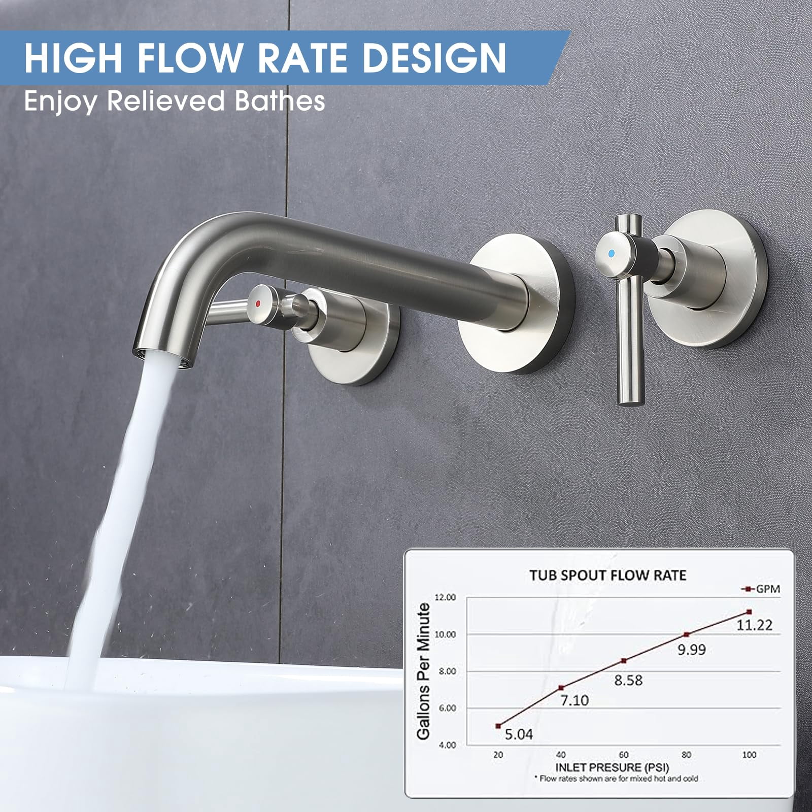 Wall Mount Tub Filler Brushed Nickel Two Handle Bathtub Faucet