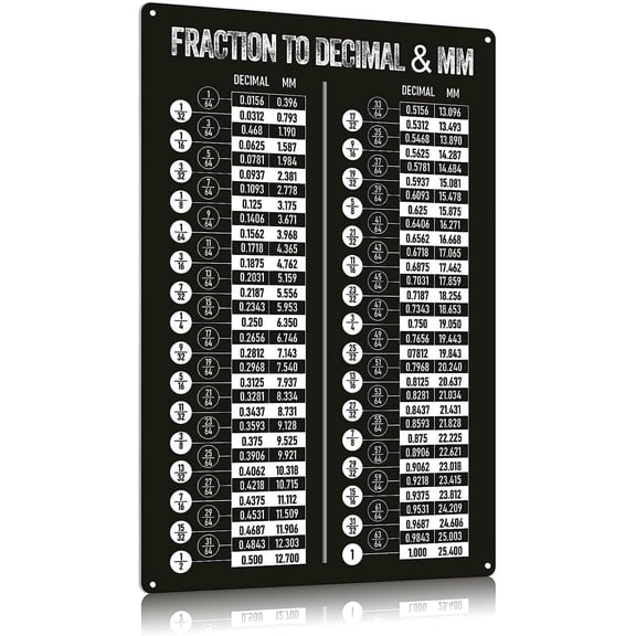 Vintage Metal Tin Sign Fraction to Decimal & Mm Sign Math Conversion Chart Poster Math Teaching Science Plaque Home Classroom Office Wall Decor Wall Decoration 128 Inch