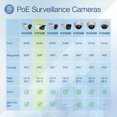 thumbnail image 2 of TRENDnet Indoor/Outdoor 5MP H.265 120dB WDR PoE Network Camera, 2 of 9