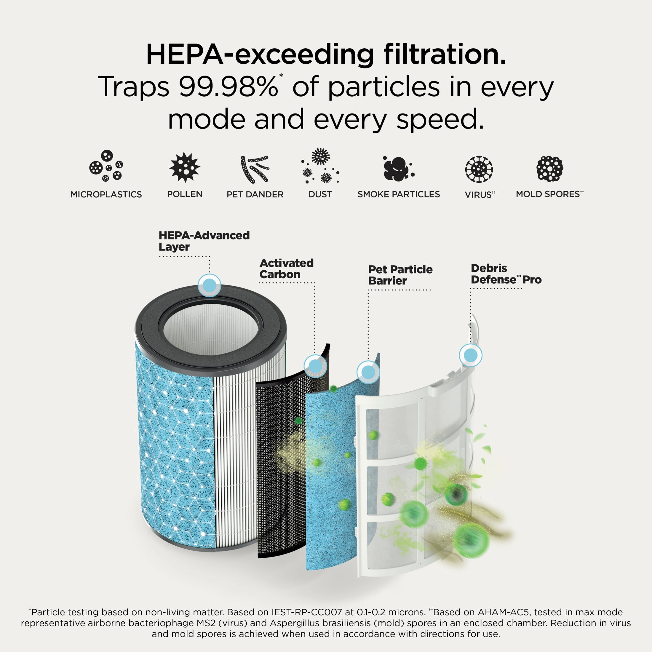 Shark BreatheClear MAX with NeverChange Air Purifier, 1,650 Sq. Ft., HEPA-Exceeding in Every Mode for Dust, Dander, Allergens, Smoke, VOCs and More, Zero Filter Changes, HP362 Dove