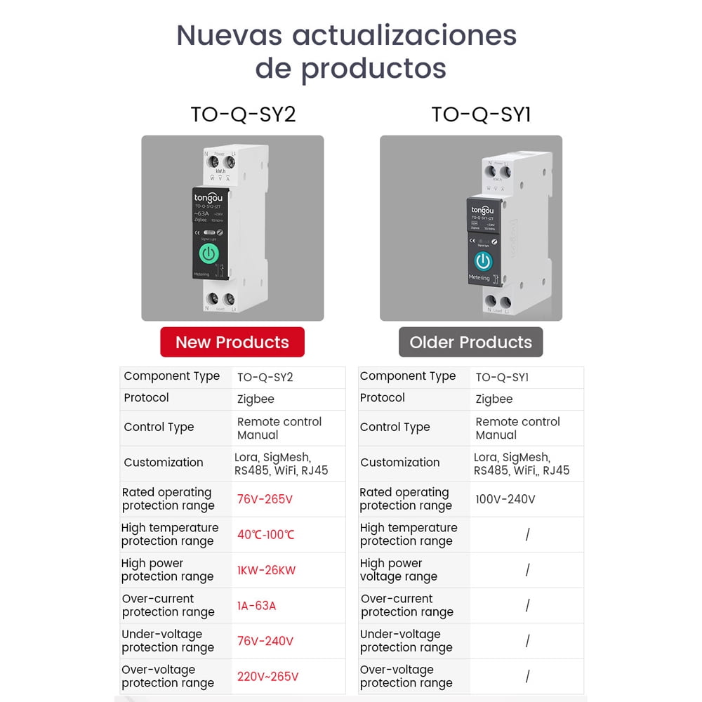 Automatic circuit breakers,1p 63a Support - App Safety - Safety - Circuit Remote Wifi Circuit App Remote Modes - 63a Din Remote - With App Din Rail Modes Safety - - Circuit App Remote Din