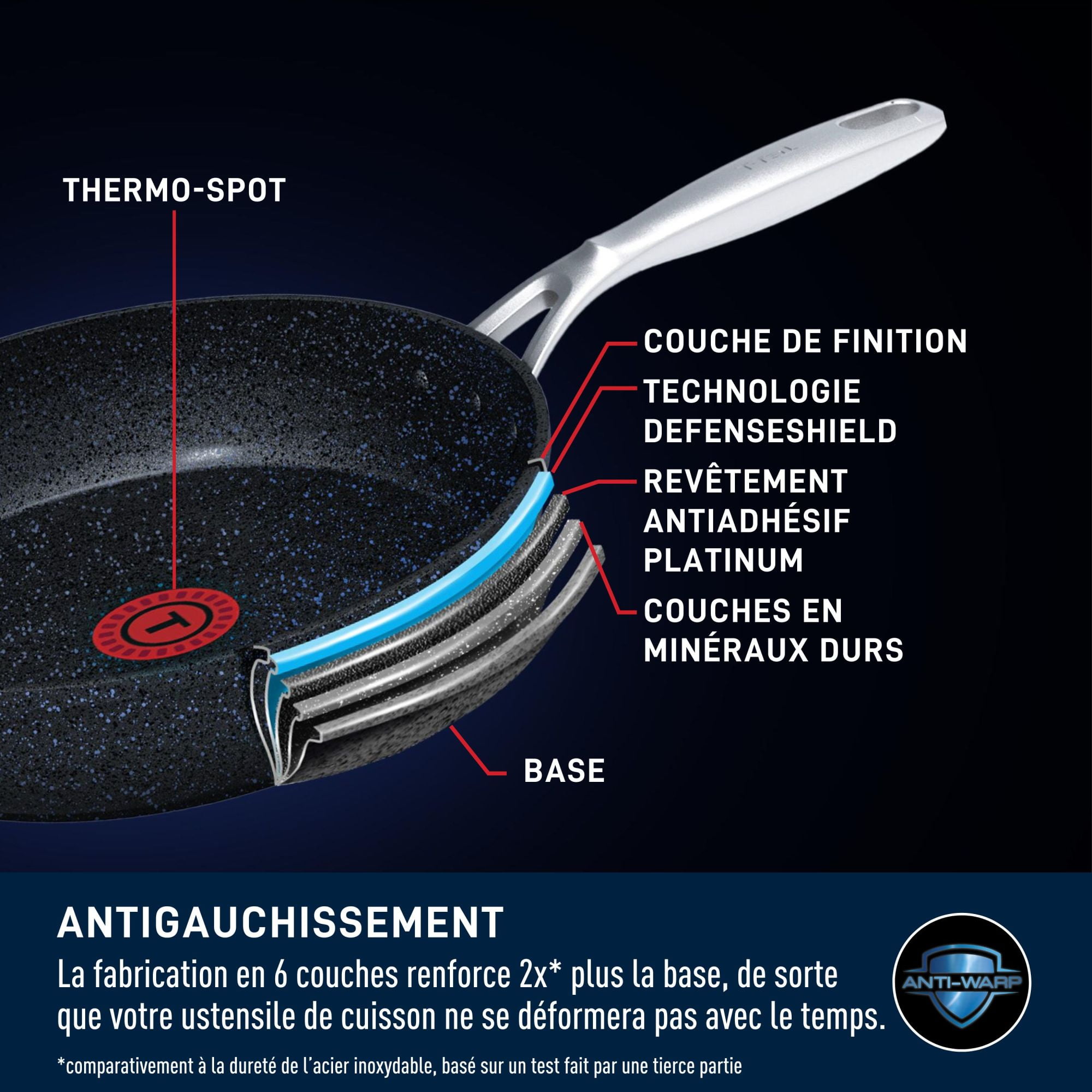 Cuiseur Géant T-fal Stone Shield de 5 pintes / 11.8 po avec technologie DefenseShield™, fabrication en 6 couches, texture pierre robuste, à l’épreuve du lave-vaisselle et du four