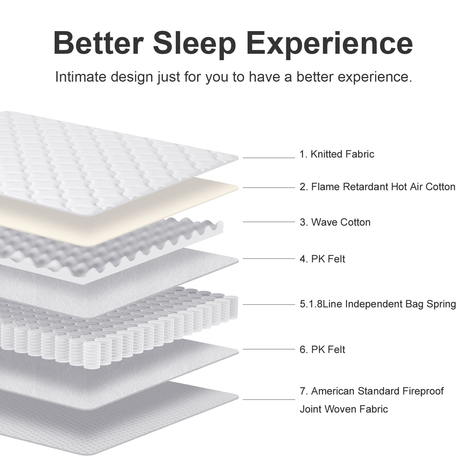Queen Mattress, VIPLIVE 10 Inch Hybrid Mattress in a Box, Individual Pocket Spring Mattress with Motion Isolation and Pressure Relief