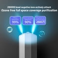 thumbnail image 4 of RKSTN Home Appliances and Devices Portable Atmosphere Purifier, Personal Atmosphere Purifier Necklace, Portable Mini-atmosphere Purifier Eliminates Pollens,fumes,Dusting For Outdoor,Travel Home Appliances, 4 of 7