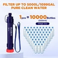 WakiWaki Straw Water Filter, Portable Personal Water Filter, Detachable 4Stage 0.1Micron Water
