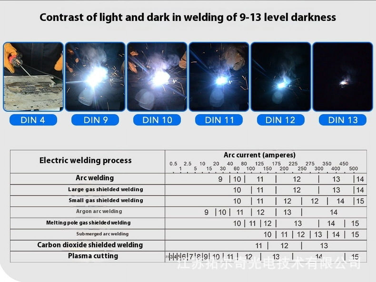 Solar Powered Auto Darkening Welding Helmet with True Color View for Welders and Industrial Safety Face Shield