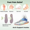 thumbnail image 5 of AOV Womens Arch Support Walking Shoes Plantar Fasciitis Fashion Sneakers Tennis Shoes for Foot Pain Relief, US Size 7.5, 5 of 8