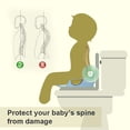 thumbnail image 3 of SWTROOM Potty Training Seat For Kids Boys Girls Toddlers Toilet Seat For Baby With Cushion Handle Backrest Toilet Trainer For Round And Oval Toilets, 3 of 9