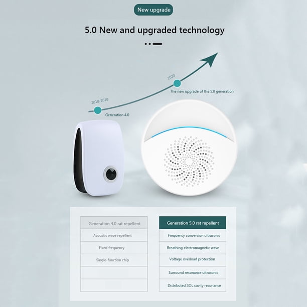 Mini repelente de insectos electrónico Dispositivo de rechazo de ratones ultrasónico Control de plagas (EE. UU.) Likrtyny Libre de BPA