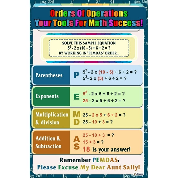 Order of Operations Chart - Classroom Math Display - Growth Mindset PEMdas Algebra Poster