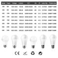 thumbnail image 4 of Bombilla LED de voltaje completo, luz blanca cálida sin parpadeo, AC120V, 220V, 8W-24W, E27, B22, 3000K/4000K/6000K, 1-10 unidades, 4 of 4