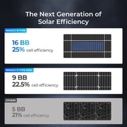 Renogy 175 Watt 12 Volt Solar Panel, High Efficiency Monocrystalline PV Module, Power Charger for RV Marine Rooftop Farm Battery, Single 100W