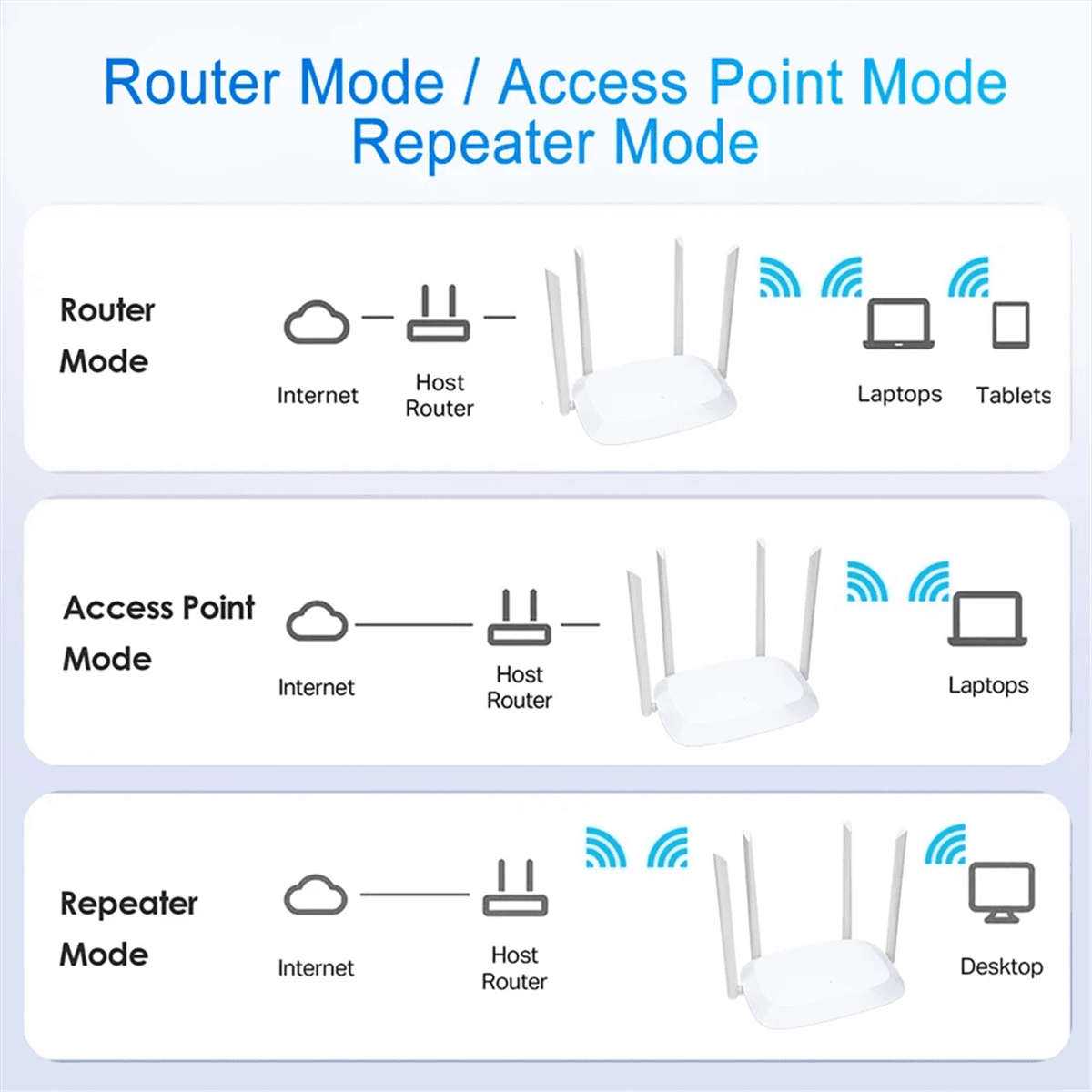 AC1200 Wi-Fi Router Gigabit Ethernet Router Dual Band 2.4GHz 5GHz Wireless Network WiFi Repeater 4x5dBi Antennas US-Plug