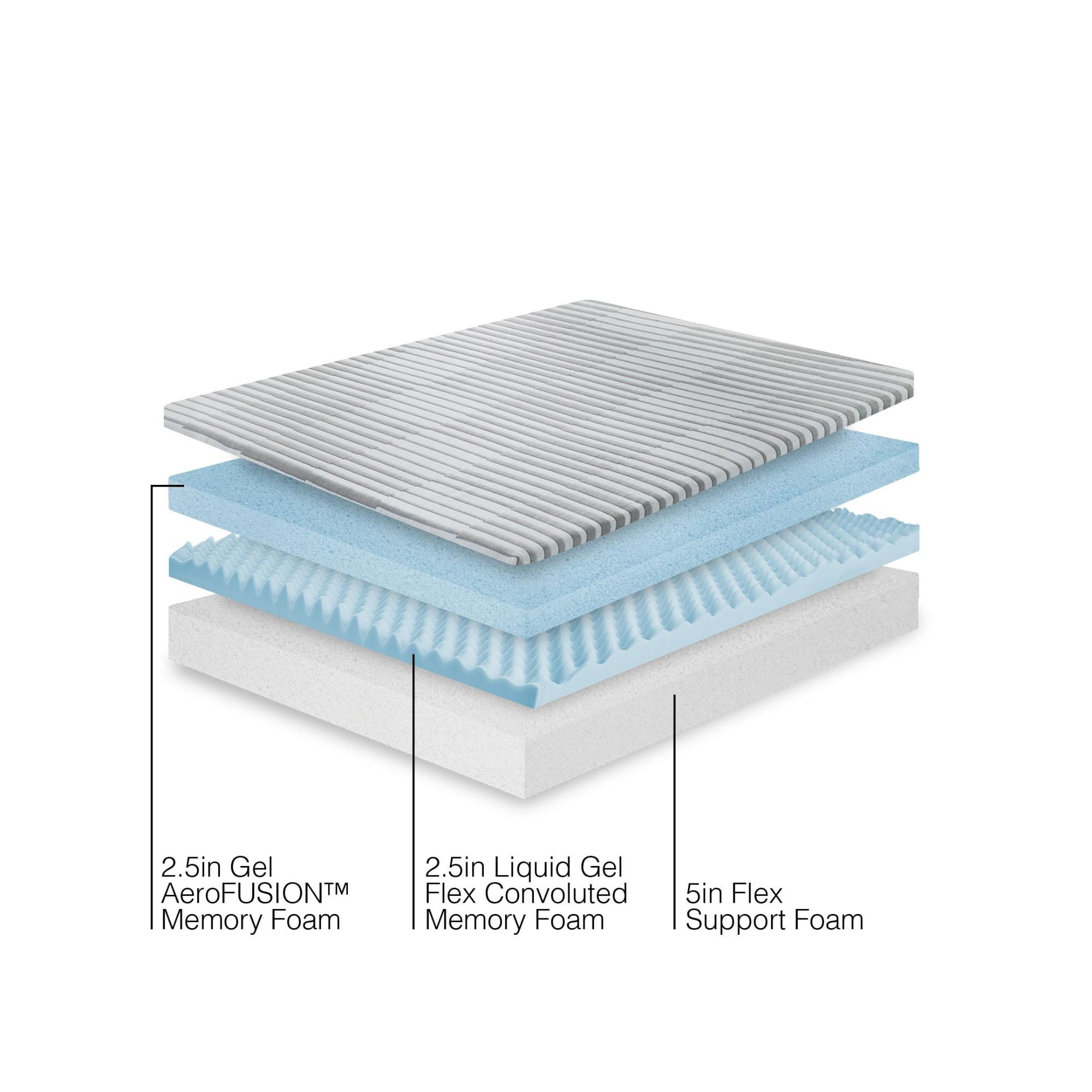 Bodipedic Essentials 10” King Tight Top Plush Tri Layered Gel Memory Foam Mattress