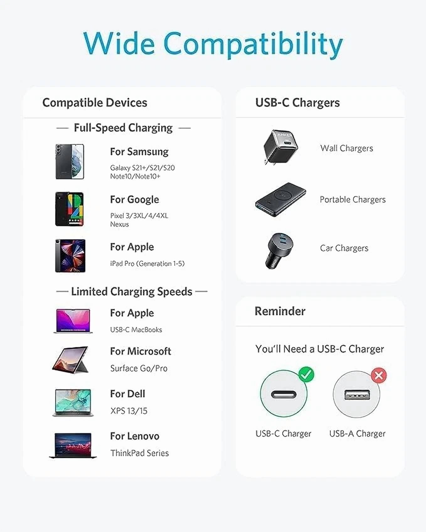 CRESTIN- Anker Usb C To C Cable, Type C 60W Fast Charging Cable (1Ft, 1Ft*2, Black