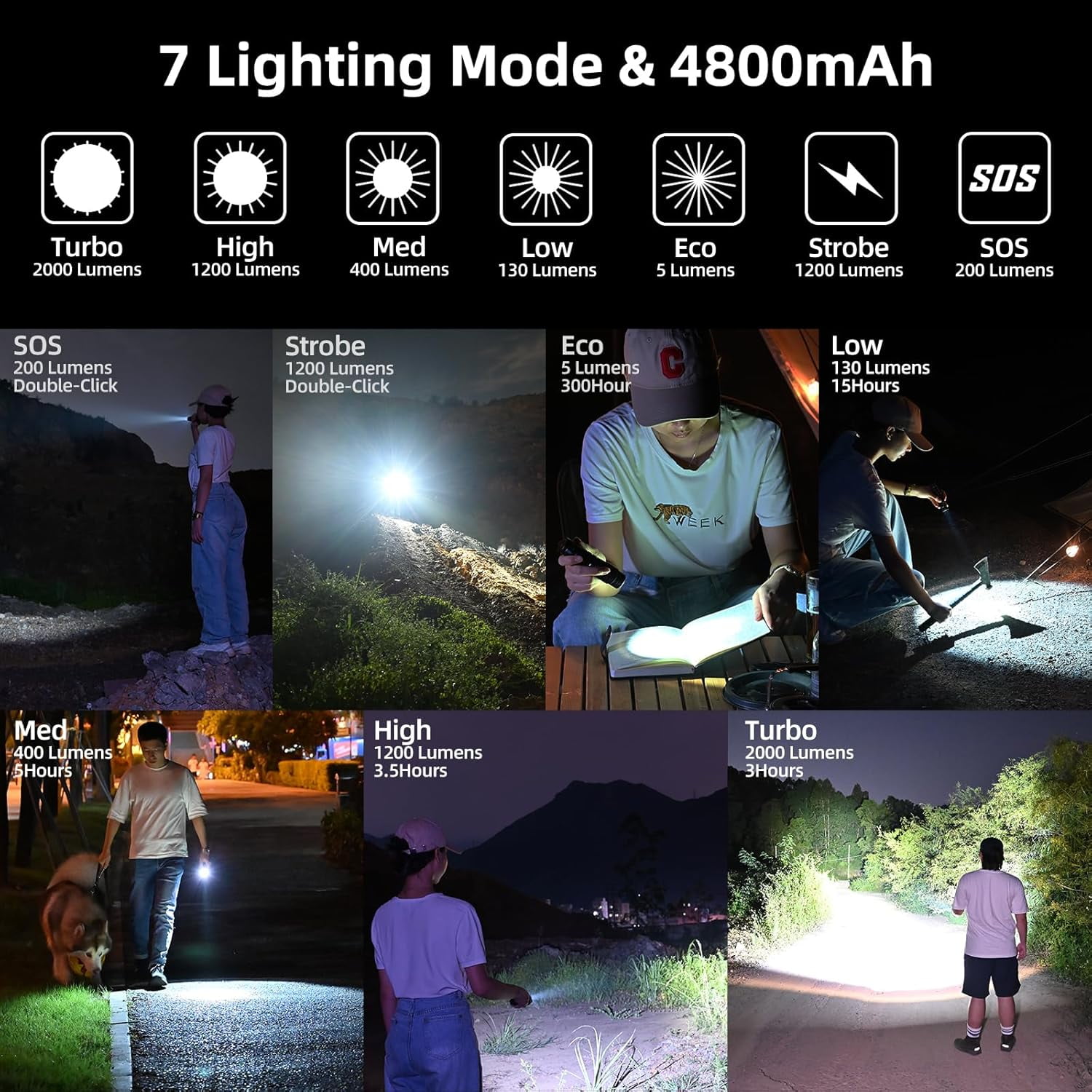 WUBEN C2 Tactical Flashlight, 2000 Lumens, USB-C Rechargeable, IP68 Waterproof, 7 Modes, Compact LED Flashlight