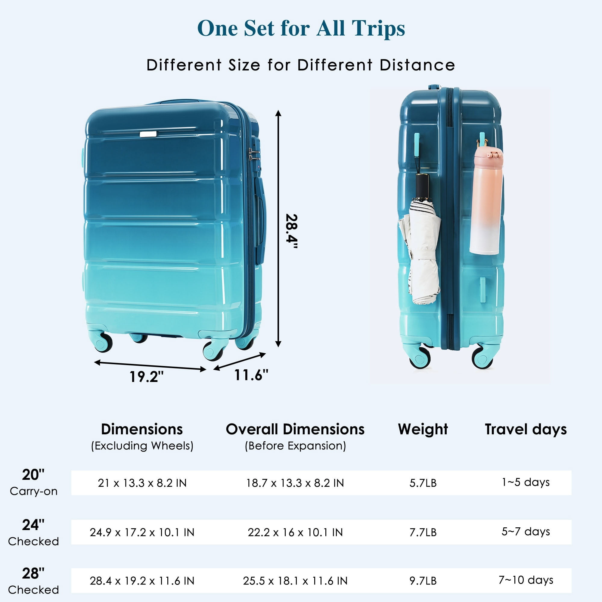 Euroco 5 Piece Luggage Sets, 20" Carry-on Suitcase with USB Port ,Cup Holder and 2 Travel Bags,Hardside Lightweight Durable Suitcase Set with TSA Lock and Spinner Wheels(20"/24"/28"),Blue