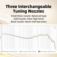 thumbnail image 6 of Kefine Quatio HiFi in Ear Monitor headphone,Wired Earbuds no Mic IEM Bass with 2DD+2BA Hybrid,3 Tuning Nozzles,with Detachable Cable for musicians, 6 of 9
