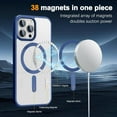 thumbnail image 4 of Entronix Transparent Magnetic Case Designed for Apple iPhone 16 Clear Magnetic Case for Rugged Shockproof Strong Magnetic Military Grade Drop Protection Phone Case for Apple iPhone 16, Navy, 4 of 6