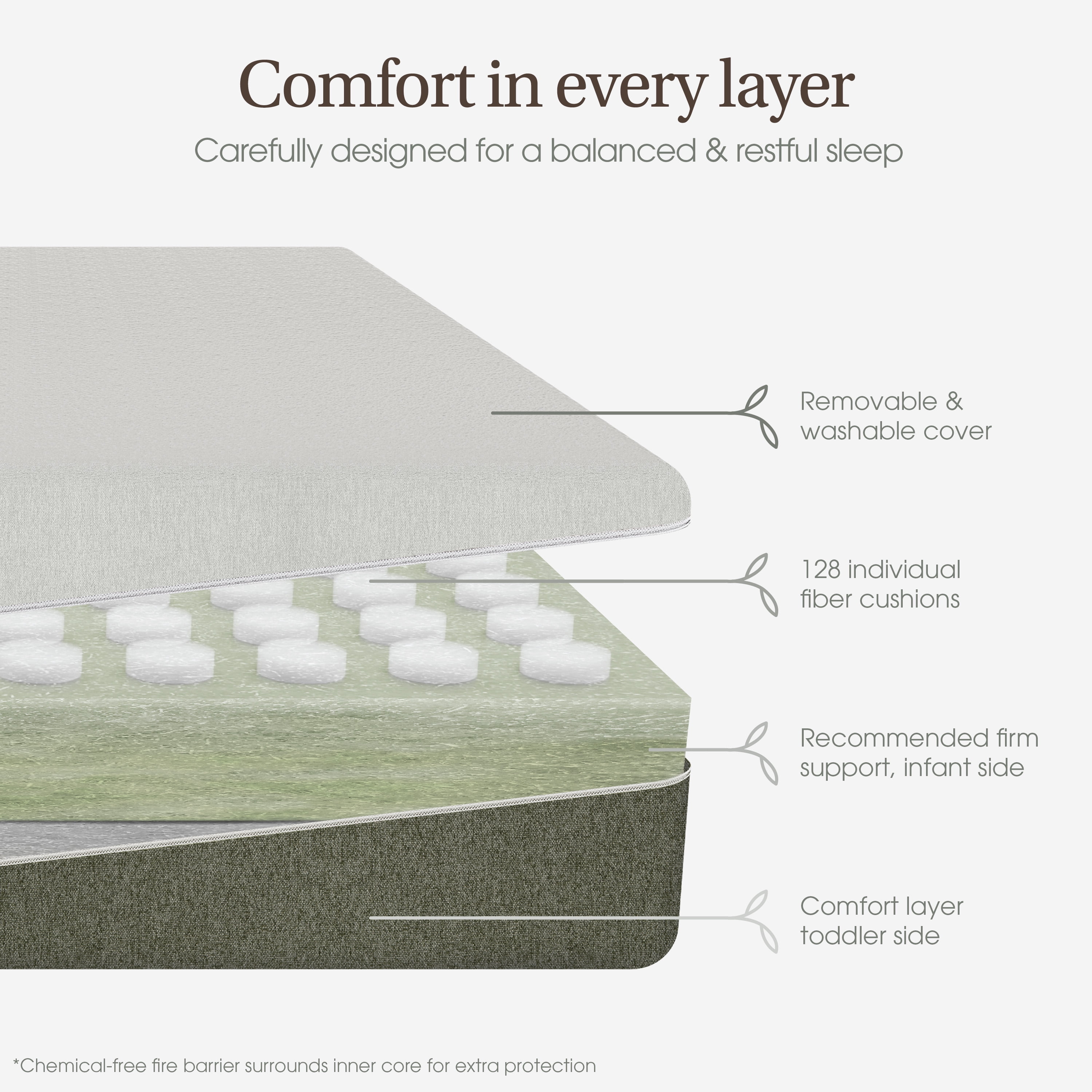 PureSprout Light 5" Mattress | Green